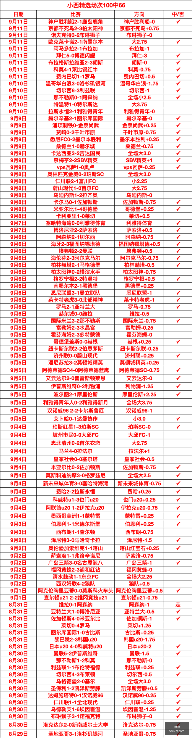 独家分析,曼城夺冠前,景不被看好,沙巴体育,沙巴体育官网,沙巴体育app,沙巴体育平台