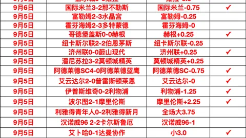独家分析沙巴体育平台：曼城夺冠前景不被看好，或面临巨额罚款与扣分处罚